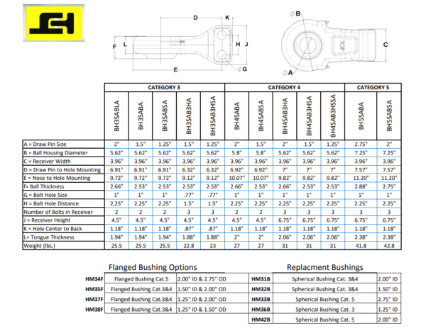 Articulating Ball Hitch - S3 Power Pin