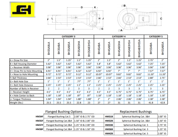AB Hitch PowerPin
